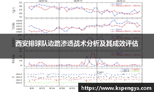 西安排球队边路渗透战术分析及其成效评估
